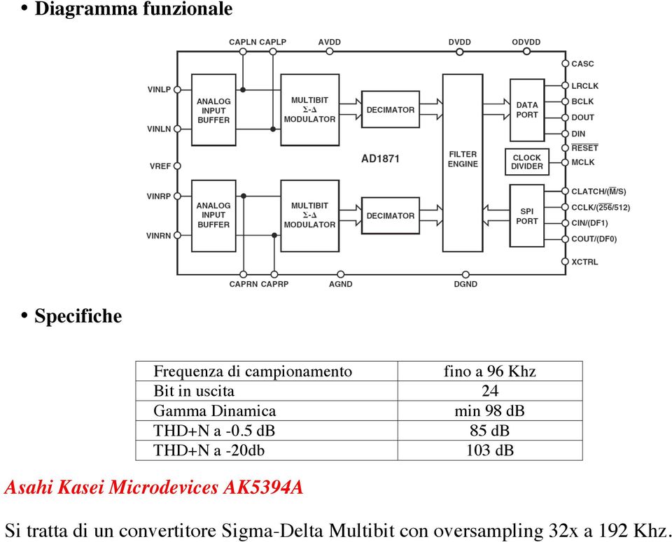 5 db 85 db THD+N a -20db 103 db Asahi Kasei Microdevices AK5394A Si