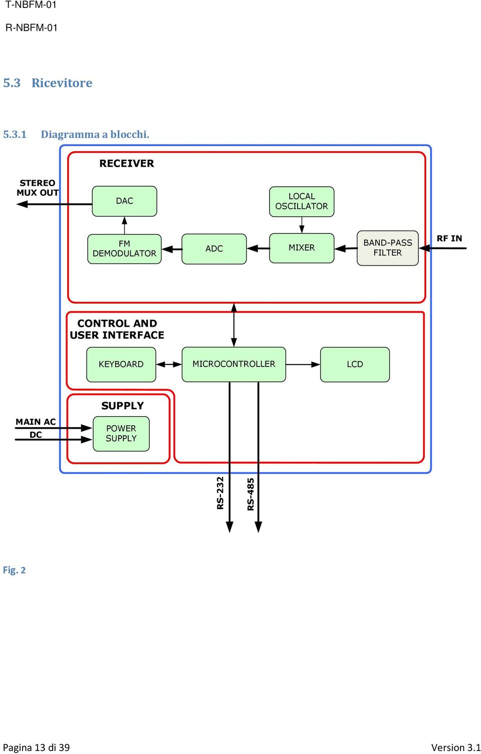 MIXER BAND-PASS FILTER RF IN CONTROL AND USER INTERFACE KEYBOARD