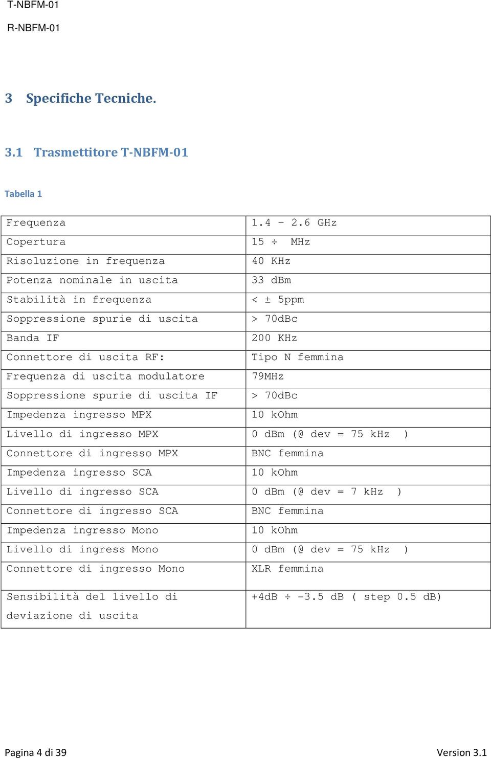 RF: Tipo N femmina Frequenza di uscita modulatore 79MHz Soppressione spurie di uscita IF > 70dBc Impedenza ingresso MPX 10 kohm Livello di ingresso MPX 0 dbm (@ dev = 75 khz ) Connettore di ingresso