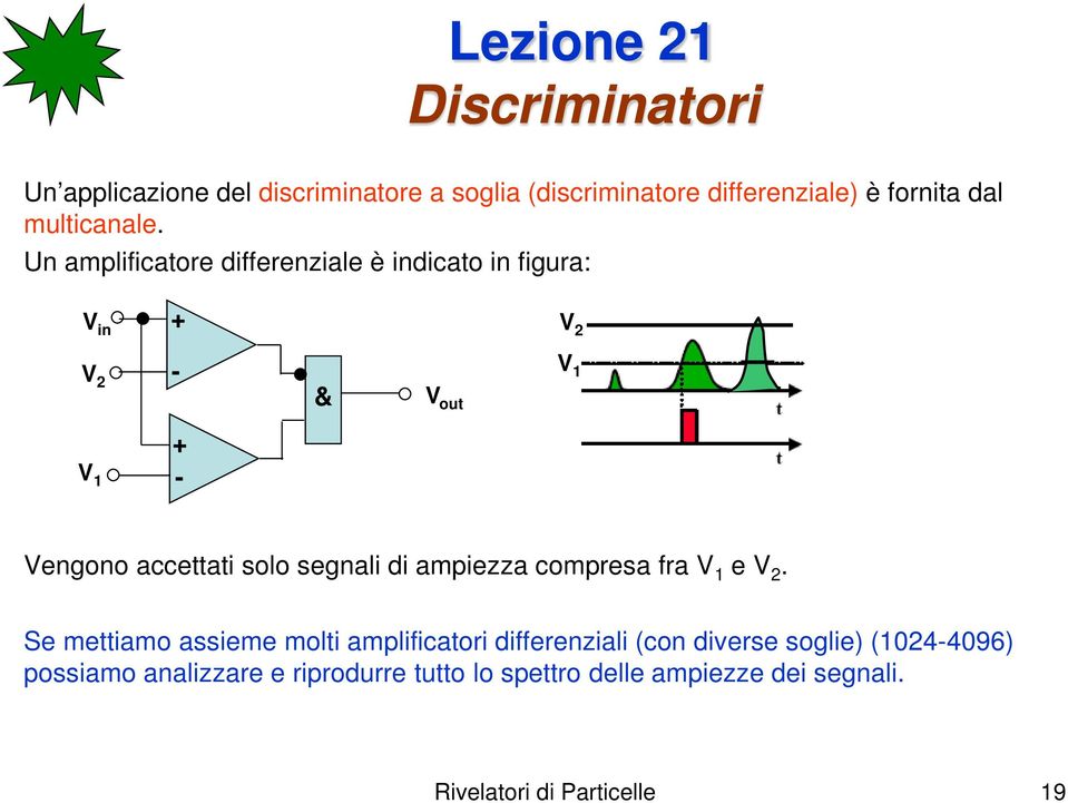 segnali di ampiezza compresa fra V 1 e V 2.