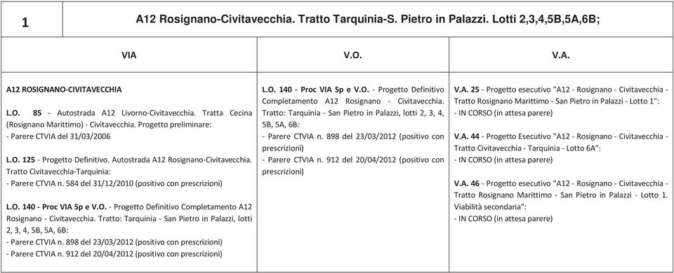 Tratto Civitavecchia-Tarquinia: - Parere CTVIA n. 584 del 31/12/2010 (positivo con prescrizioni) L.O. 140 - Proc VIA Sp e V.O. - Progetto Definitivo Completamento A12 Rosignano - Civitavecchia.