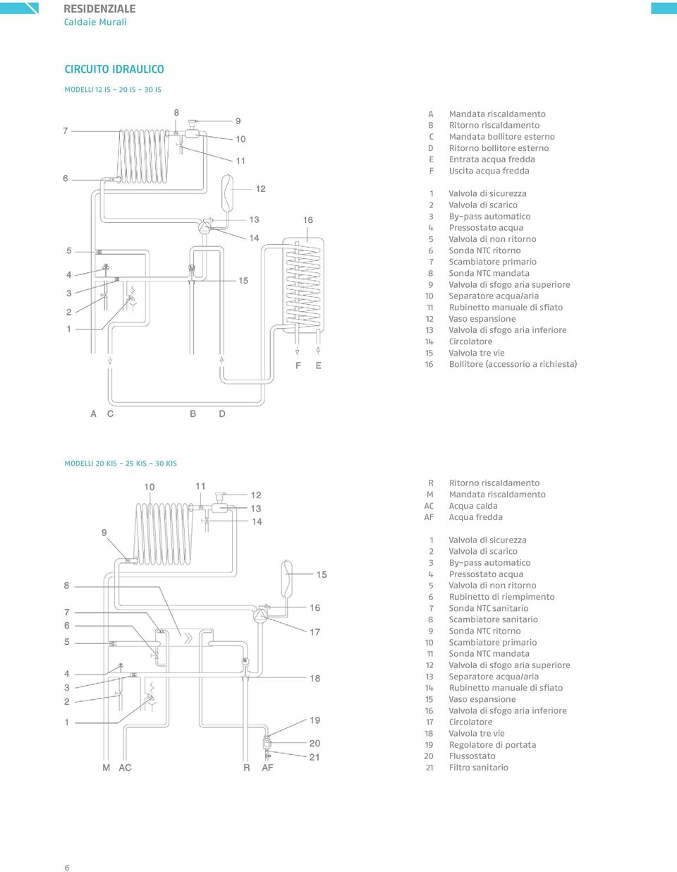 9 Valvola di sfogo aria superiore 10 Separatore acqua/aria 11 Rubinetto manuale di sfiato 12 Vaso espansione 13 Valvola di sfogo aria inferiore 14 Circolatore 15 Valvola tre vie 16 Bollitore