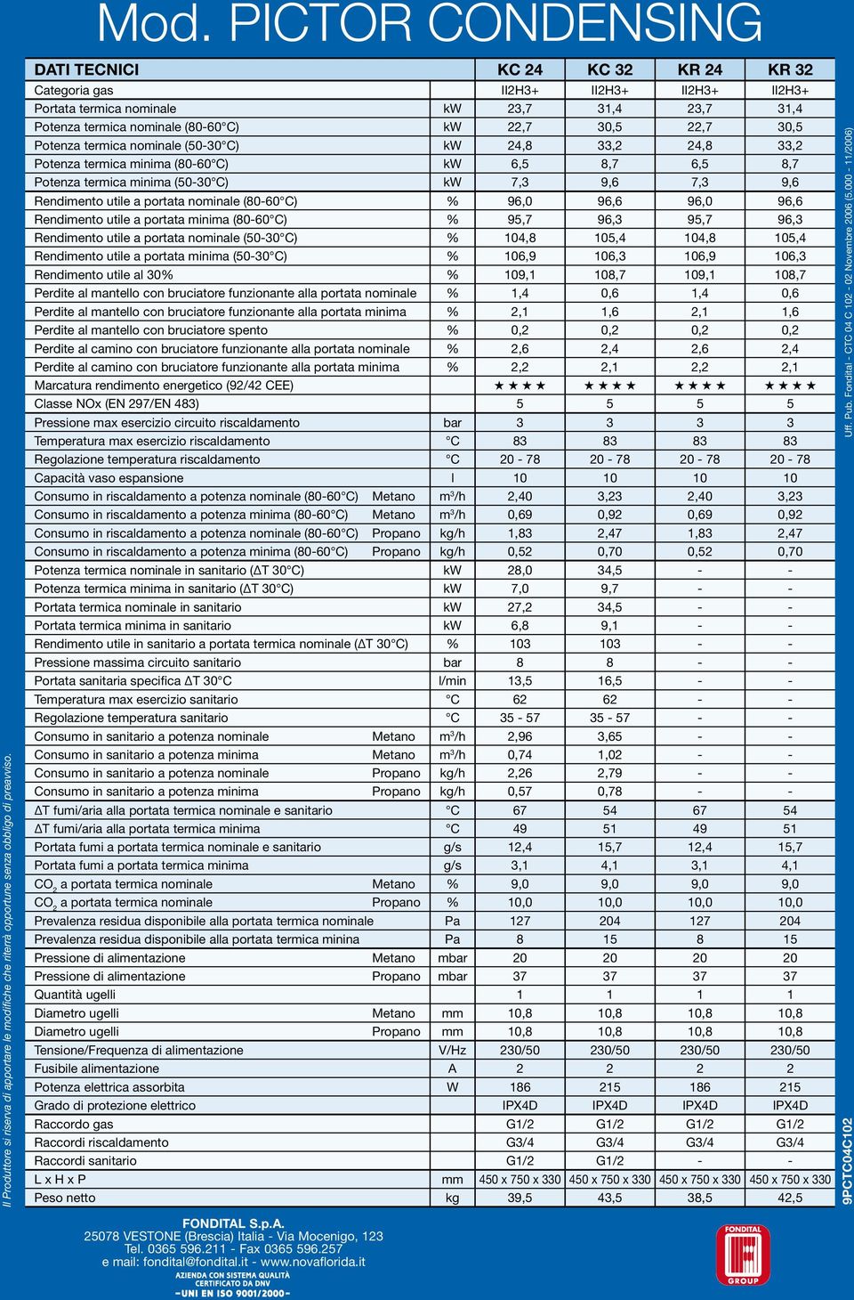 termica nominale (50-30 C) kw 24,8 33,2 24,8 33,2 Potenza termica minima (80-60 C) kw 6,5 8,7 6,5 8,7 Potenza termica minima (50-30 C) kw 7,3 9,6 7,3 9,6 Rendimento utile a portata nominale (80-60 C)