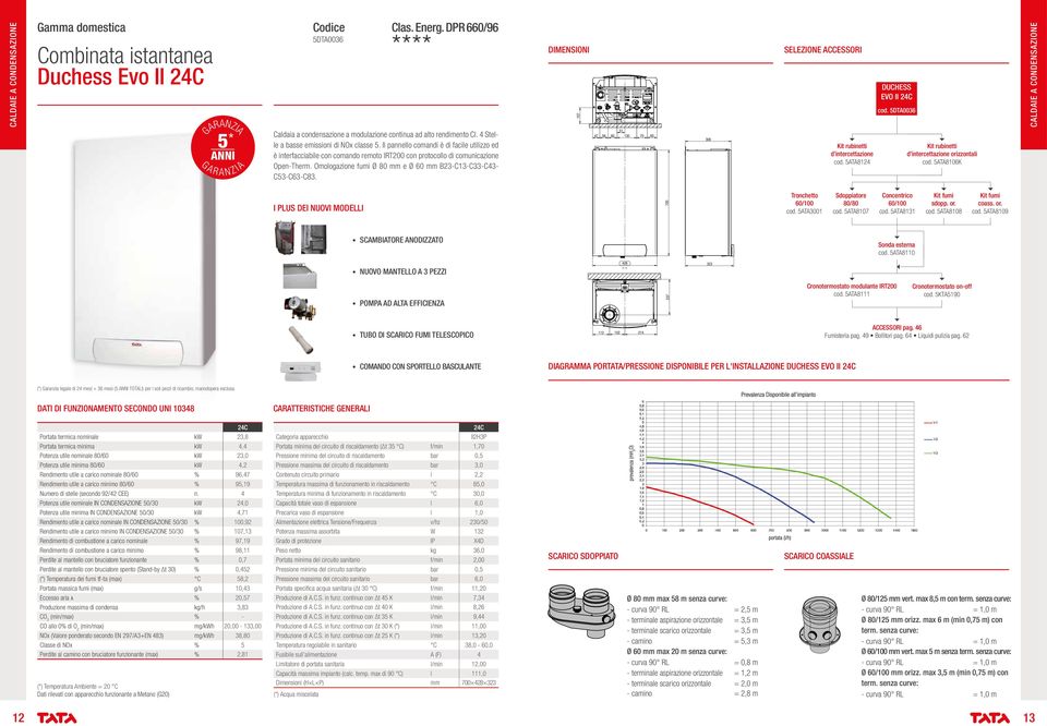 Il pannello comandi è di facile utilizzo ed è interfacciabile con comando remoto IRT200 con protocollo di comunicazione Open-Therm. Omologazione fumi Ø 80 mm e Ø 60 mm B23-C13-C33-C43- C53-C63-C83.