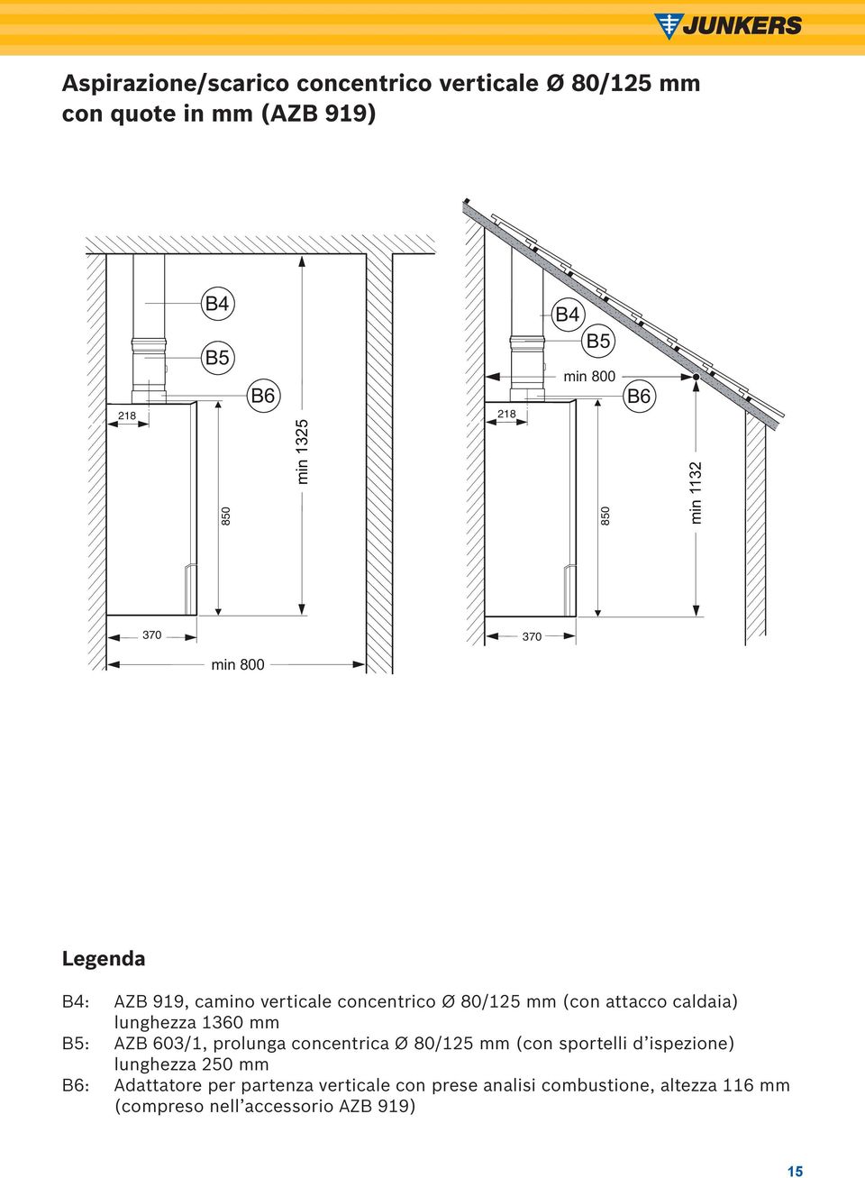 caldaia) lunghezza 1360 mm B5: AZB 603/1, prolunga concentrica Ø 80/125 mm (con sportelli d ispezione) lunghezza 250