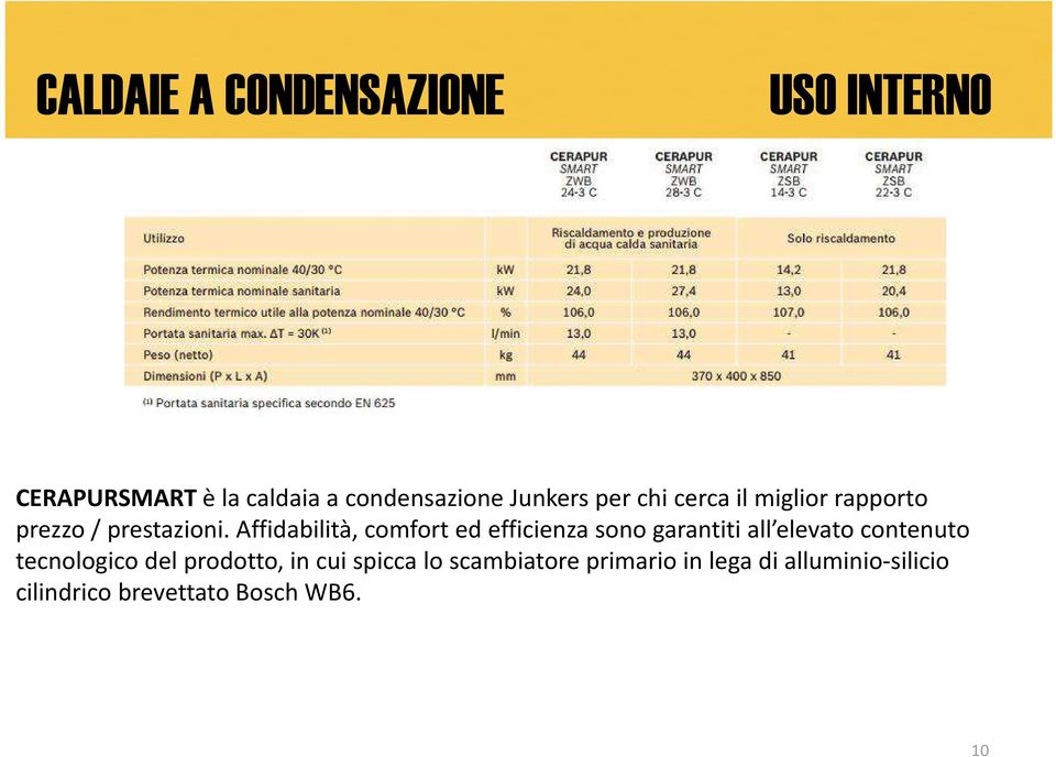 Affidabilità, comfort ed efficienza sono garantiti all elevato contenuto