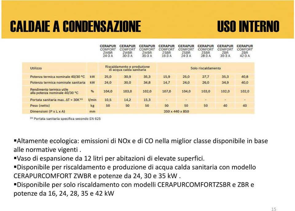 Disponibile per riscaldamento e produzione di acqua calda sanitaria con modello CERAPURCOMFORT ZWBR e