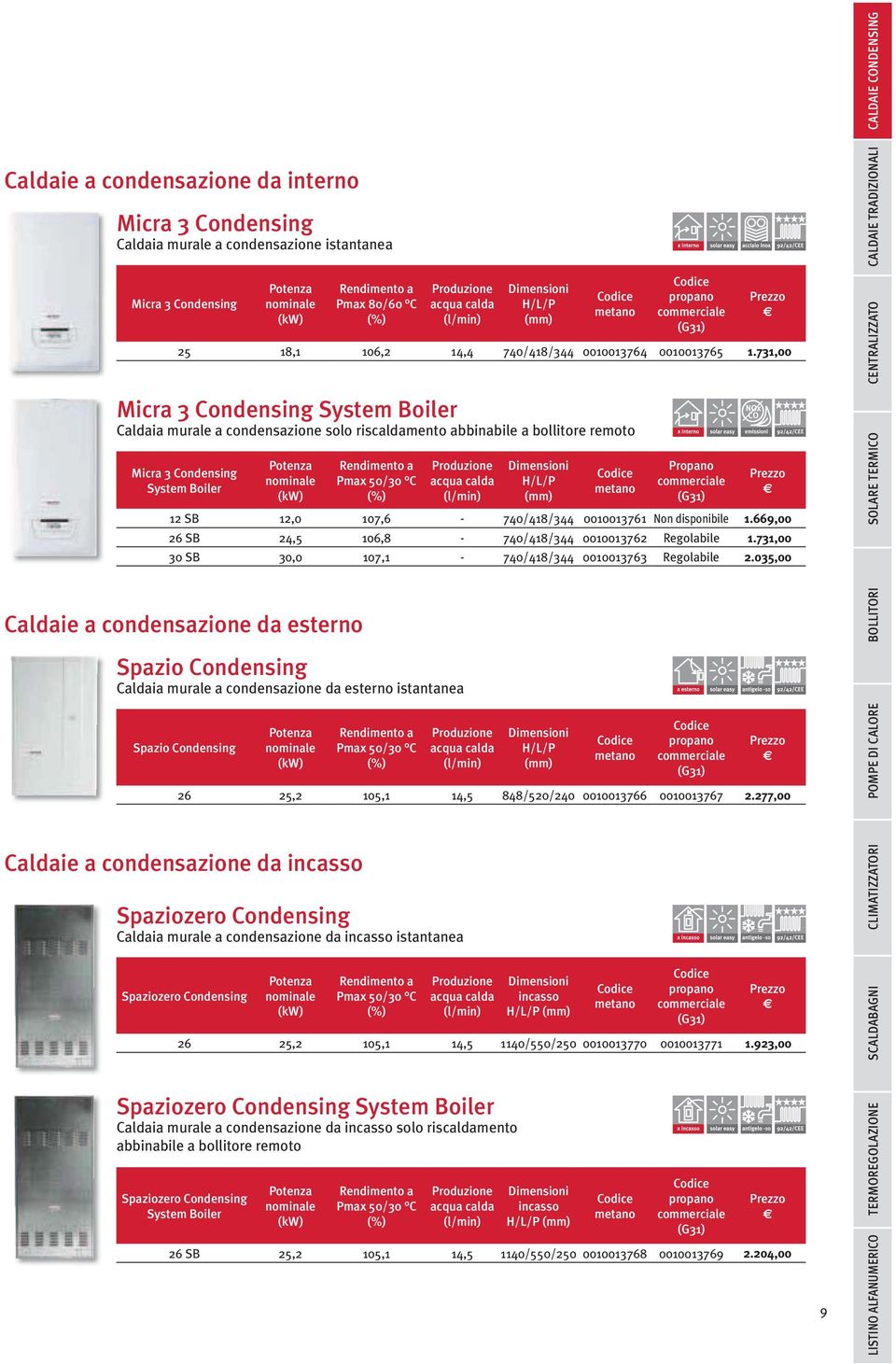 Codice propano commerciale (G31) Prezzo 25 18,1 106,2 14,4 740/418/344 0010013764 0010013765 1.