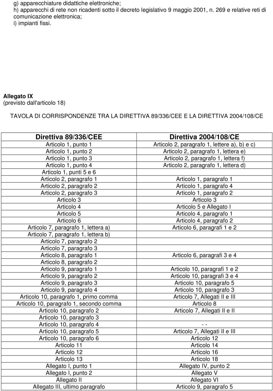 paragrafo 1, lettere a), b) e c) Articolo 1, punto 2 Articolo 2, paragrafo 1, lettera e) Articolo 1, punto 3 Articolo 2, paragrafo 1, lettera f) Articolo 1, punto 4 Articolo 2, paragrafo 1, lettera