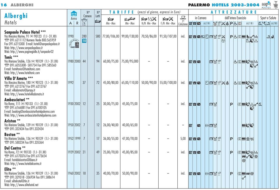 paginegialle.it/sanpaolo-02 Tonic *** Via Mariano Stabile, 126 90139 (1.I - 31.XII) 1980 2000 44 94 60,00/75,00 75,00/95,000 incl. 1ª Colazione 091.6055308-581754 Fax 091.