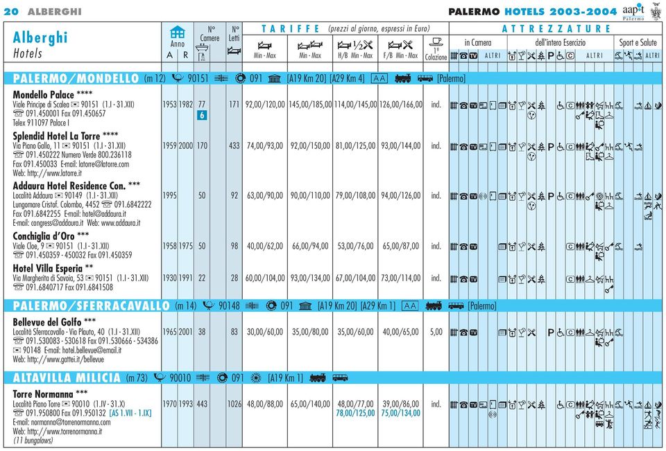 450657 6 Telex 911097 Palace I Splendid Hotel La Torre **** Via Piano Gallo, 11 90151 (1.I - 31.XII) 1959 2000 170 433 74,00/93,00 92,00/150,00 81,00/125,00 93,00/144,00 incl. 091.