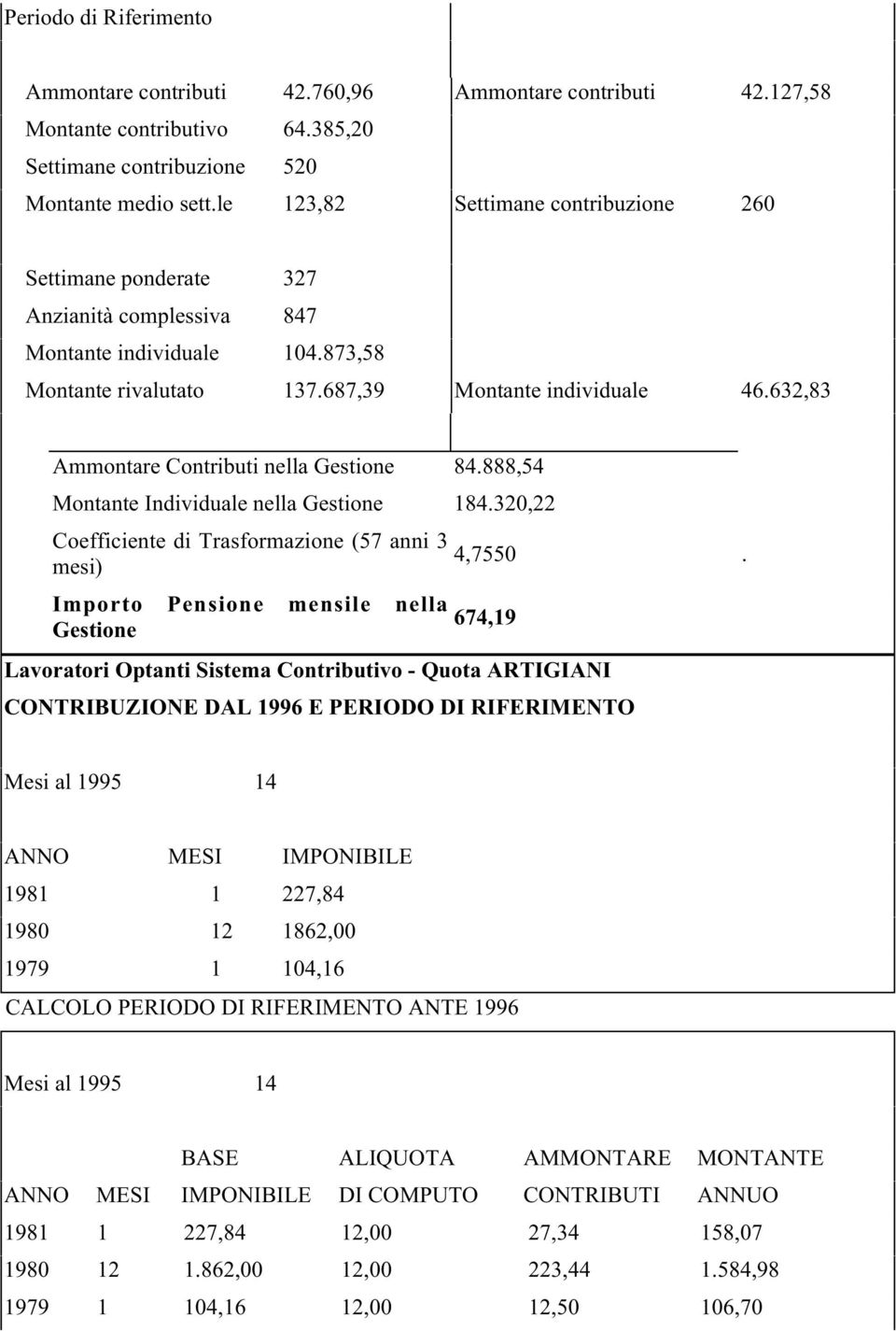 632,83 Ammontare Contributi nella Gestione 84.888,54 Montante Individuale nella Gestione 184.320,22 Coefficiente di Trasformazione (57 anni 3 mesi) Importo Pensione mensile nella Gestione 4,7550.