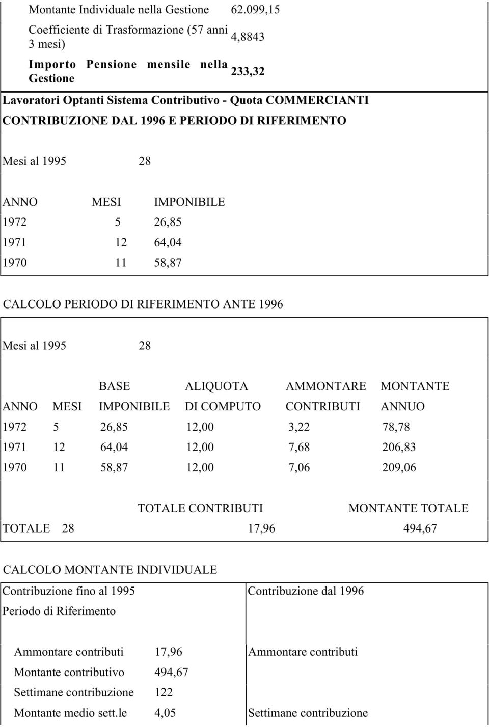 PERIODO DI RIFERIMENTO Mesi al 1995 28 ANNO MESI IMPONIBILE 1972 5 26,85 1971 12 64,04 1970 11 58,87 CALCOLO PERIODO DI RIFERIMENTO ANTE 1996 Mesi al 1995 28 BASE ALIQUOTA AMMONTARE MONTANTE ANNO