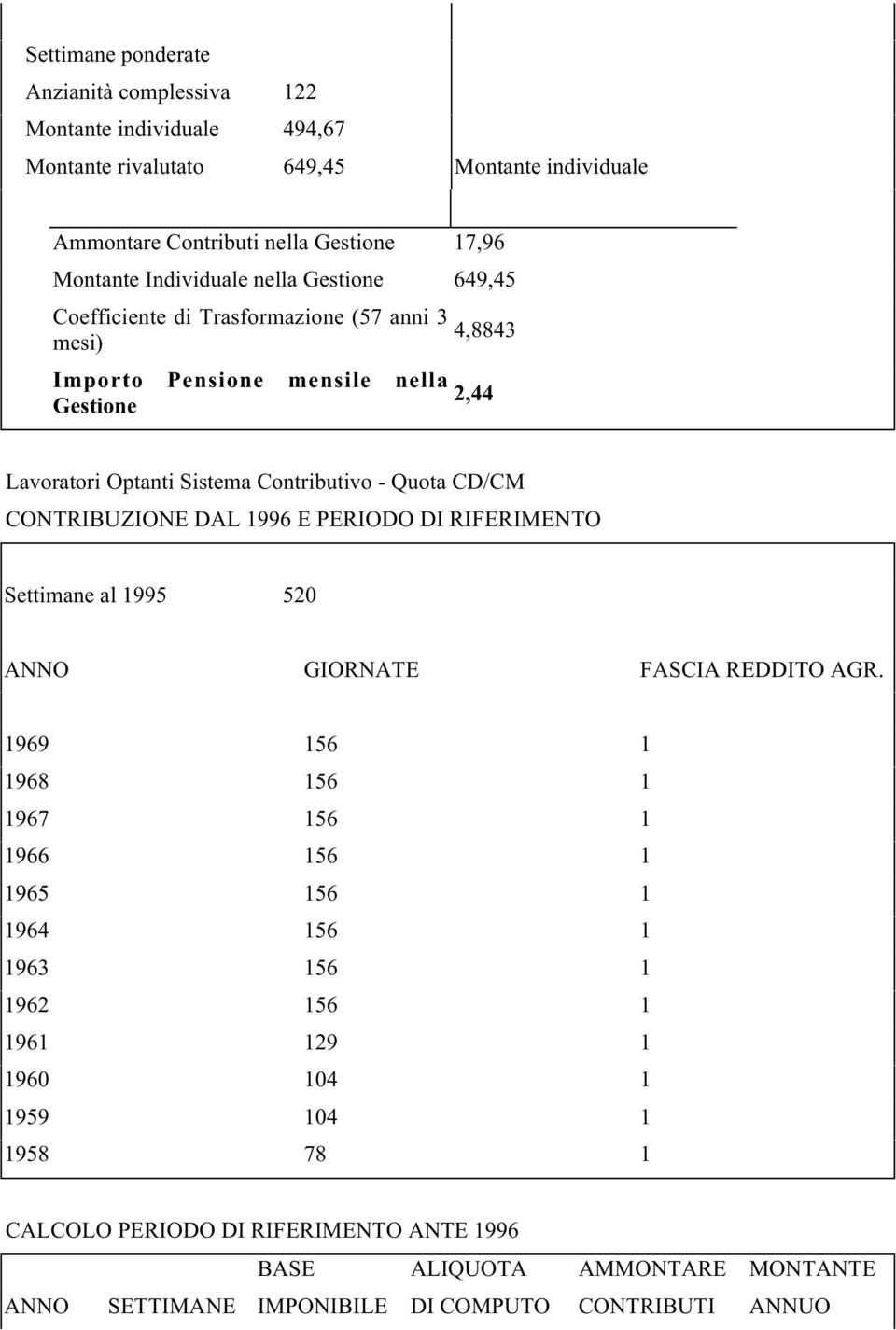 Quota CD/CM CONTRIBUZIONE DAL 1996 E PERIODO DI RIFERIMENTO Settimane al 1995 520 ANNO GIORNATE FASCIA REDDITO AGR.