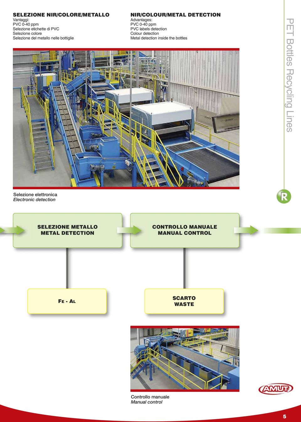 detection inside the bottles PET Bottles Recycling Lines Selezione elettronica Electronic detection