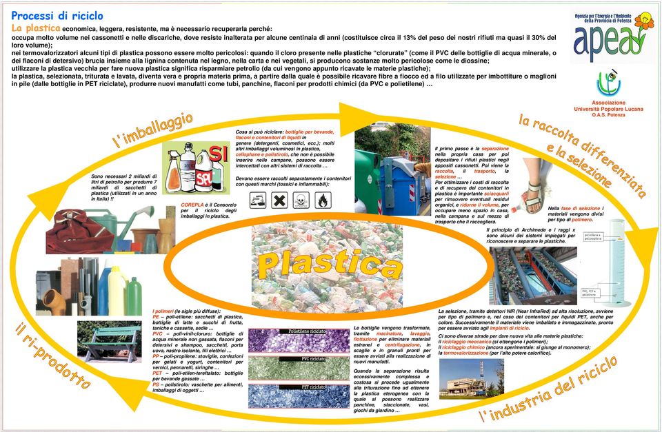 plastiche clorurate (come il PVC delle bottiglie di acqua minerale, o dei flaconi di detersivo) brucia insieme alla lignina contenuta nel legno, nella carta e nei vegetali, si producono sostanze