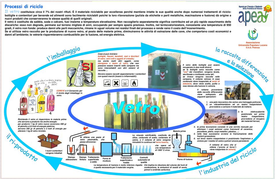 riciclabili poiché la loro rilavorazione (pulizia da etichette e parti metalliche, macinazione e fusione) dà origine a nuovi prodotti che conserveranno le stesse qualità di quelli originali.