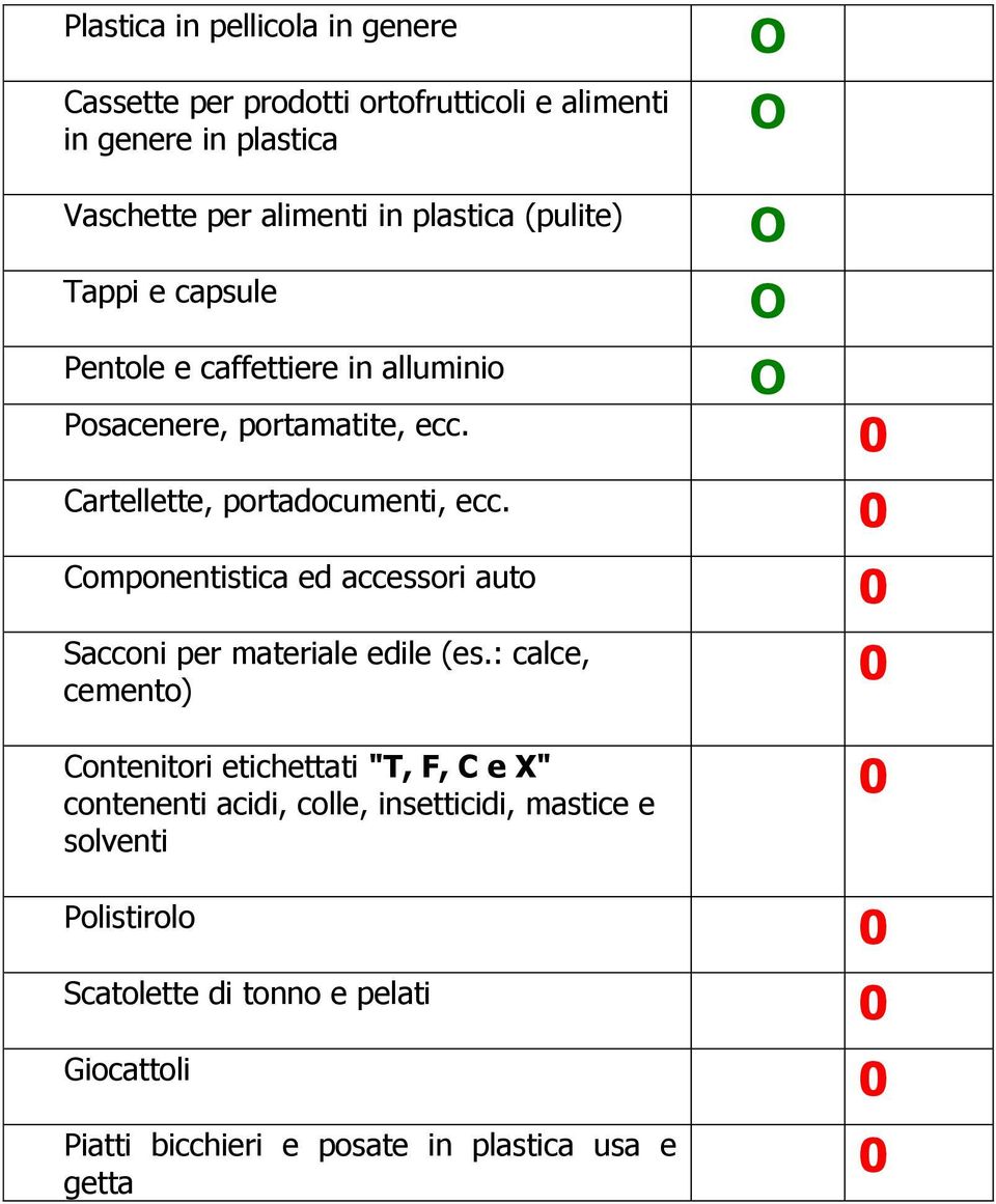 Componentistica ed accessori auto Sacconi per materiale edile (es.