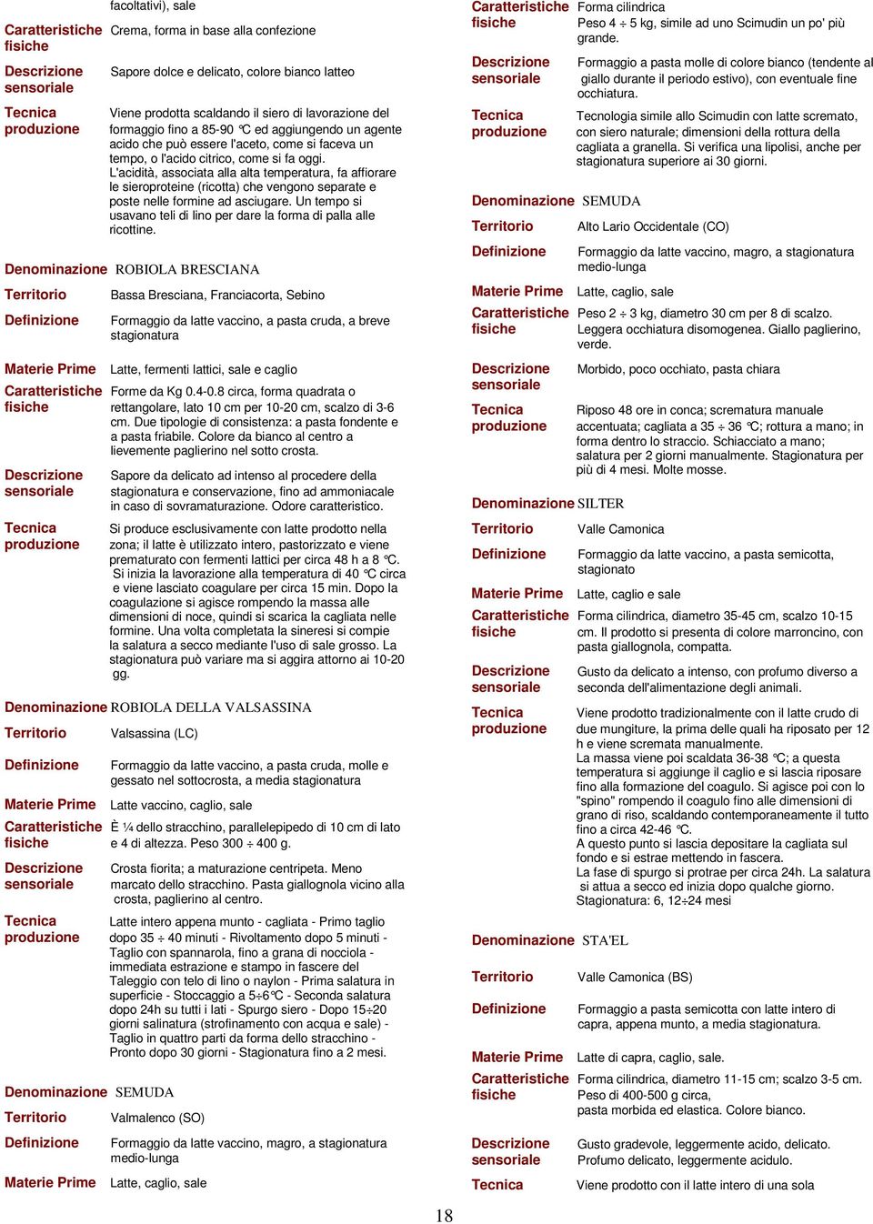 L'acidità, associata alla alta temperatura, fa affiorare le sieroproteine (ricotta) che vengono separate e poste nelle formine ad asciugare.