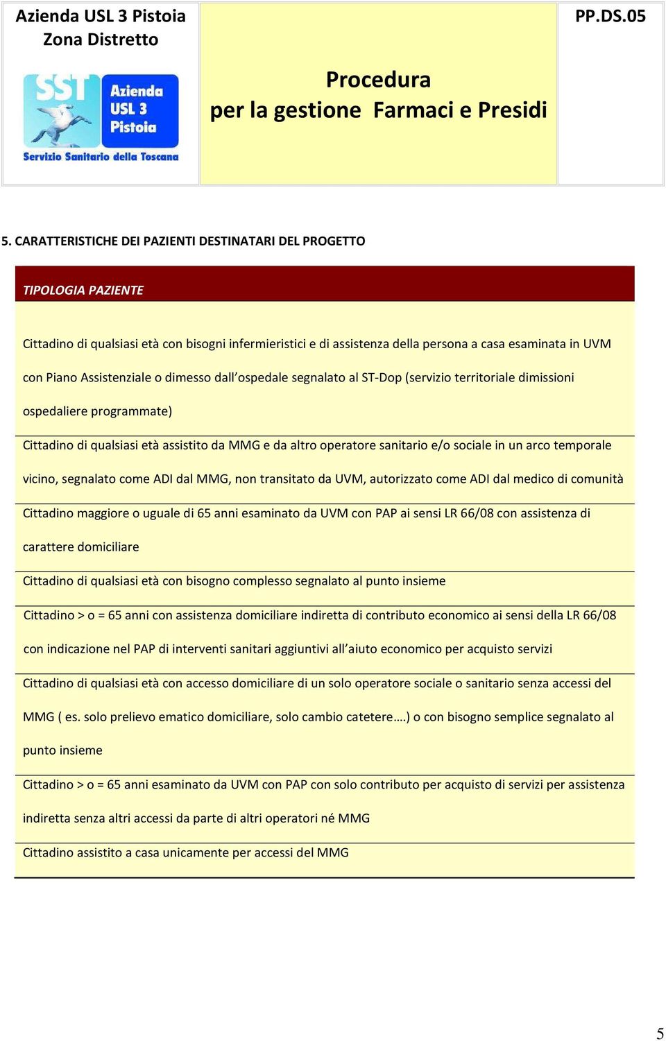 sociale in un arco temporale vicino, segnalato come ADI dal MMG, non transitato da UVM, autorizzato come ADI dal medico di comunità Cittadino maggiore o uguale di 65 anni esaminato da UVM con PAP ai