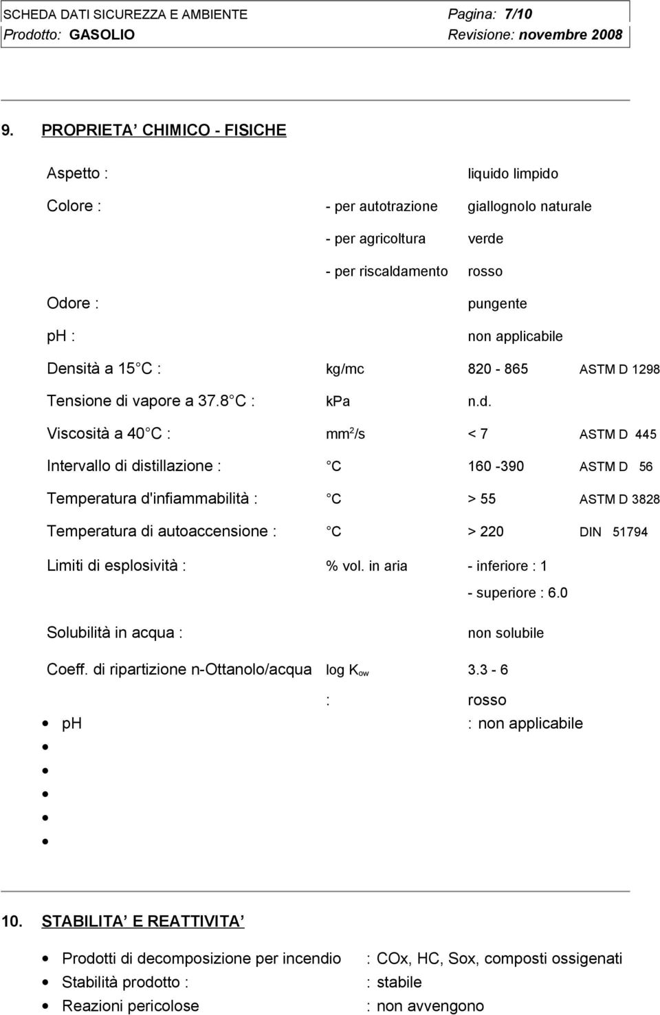 a 15 C : kg/mc 820-865 ASTM D 1298 Tensione di