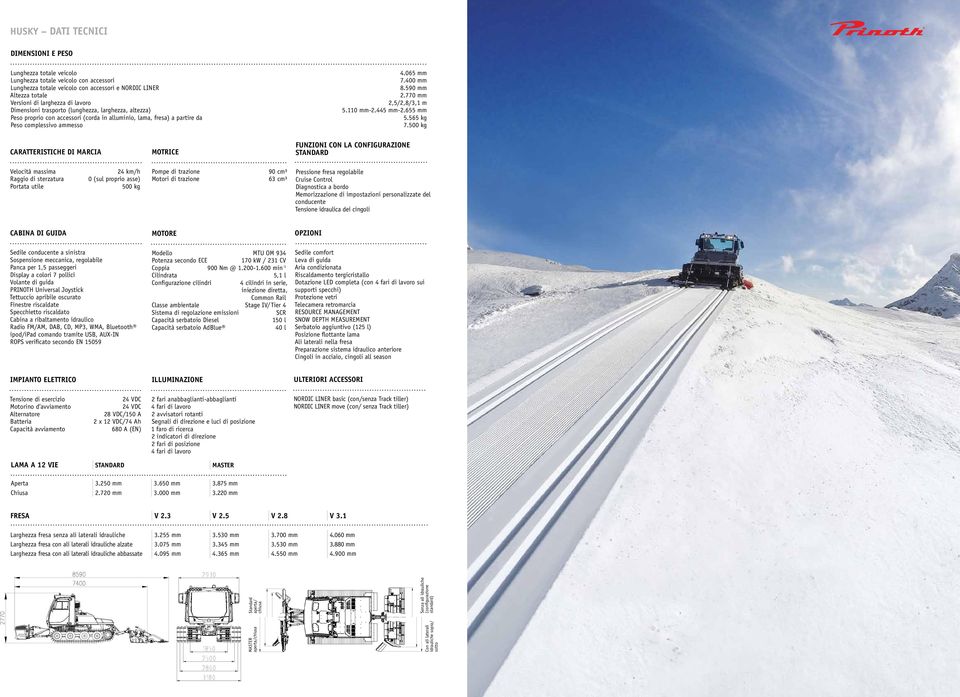 Velocità massima Raggio di sterzatura Portata utile Pompe di trazione Motori di trazione 24 km/h 0 (sul proprio asse) 500 kg 4.065 mm 7.400 mm 8.590 mm 2.770 mm 2,5/2,8/3,1 m 5.110 mm-2.445 mm-2.