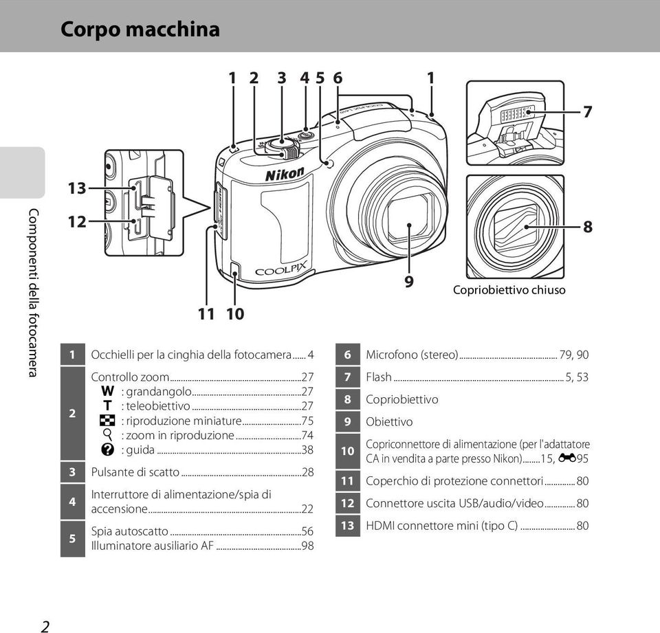 ..56 Illuminatore ausiliario AF...98 9 Copriobiettivo chiuso 6 Microfono (stereo)... 79, 90 7 Flash.