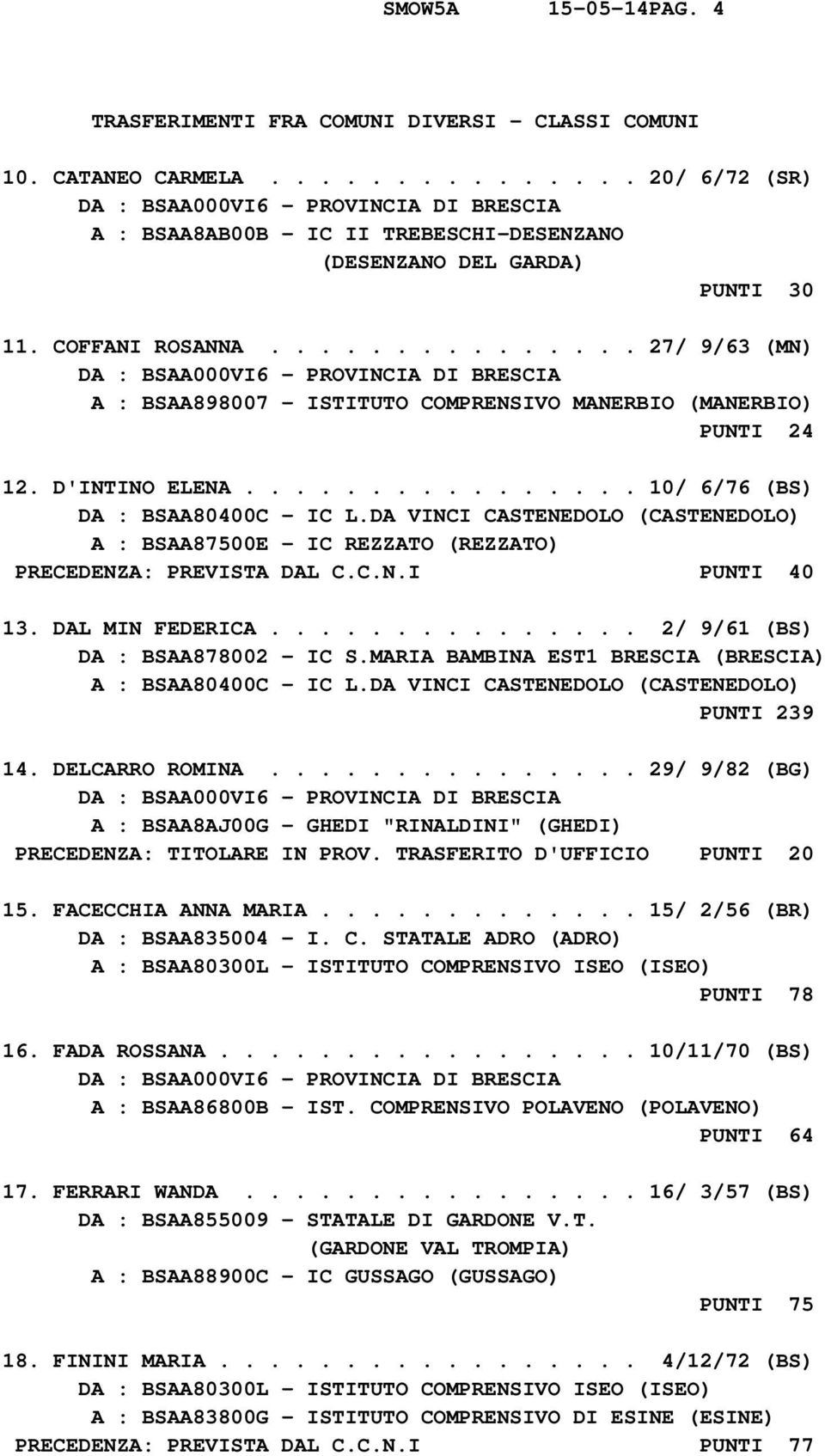 DA VINCI CASTENEDOLO (CASTENEDOLO) A : BSAA87500E - IC REZZATO (REZZATO) PRECEDENZA: PREVISTA DAL C.C.N.I PUNTI 40 13. DAL MIN FEDERICA............... 2/ 9/61 (BS) DA : BSAA878002 - IC S.