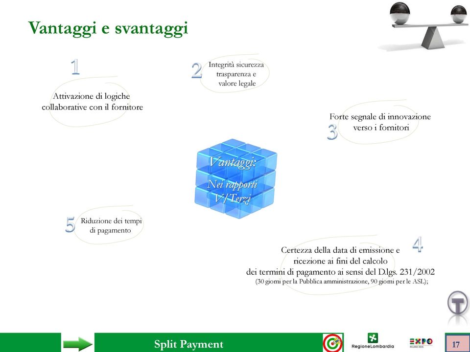 pagamento Vantaggi: Nei rapporti V/Terzi Certezza della data di emissione e ricezione ai fini del calcolo