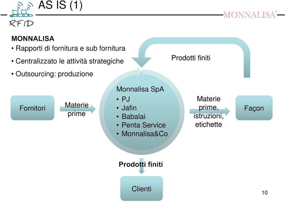 Fornitori Materie prime Monnalisa SpA PJ Jafin Babalai Penta