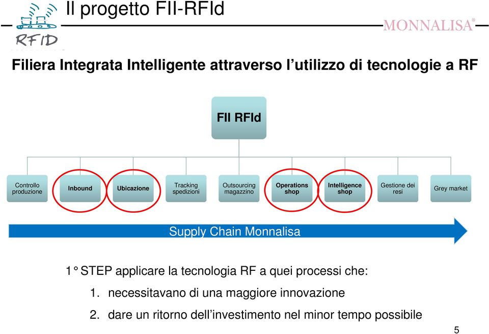 Intelligence shop Gestione dei resi Grey market Supply Chain Monnalisa 1 STEP applicare la tecnologia RF a