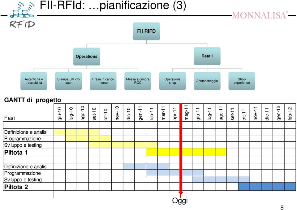 ott-10 nov-10 dic-10 gen-11 feb-11 mar-11 apr-11 mag-11 giu-11 lug-11 ago-11 set-11 ott-11 nov-11 dic-11 gen-12 feb-12