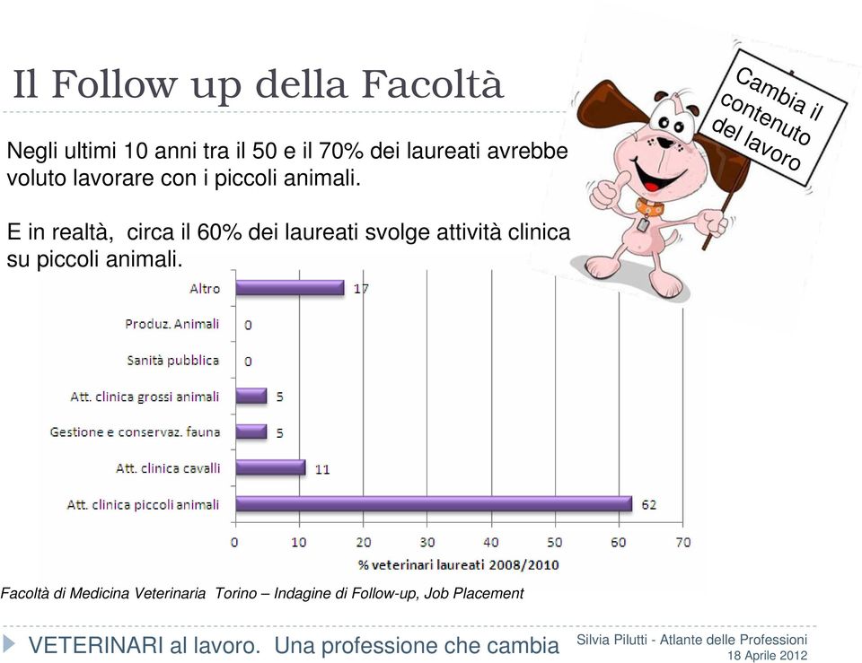 Cambia il contenuto del lavoro E in realtà, circa il 60% dei laureati svolge