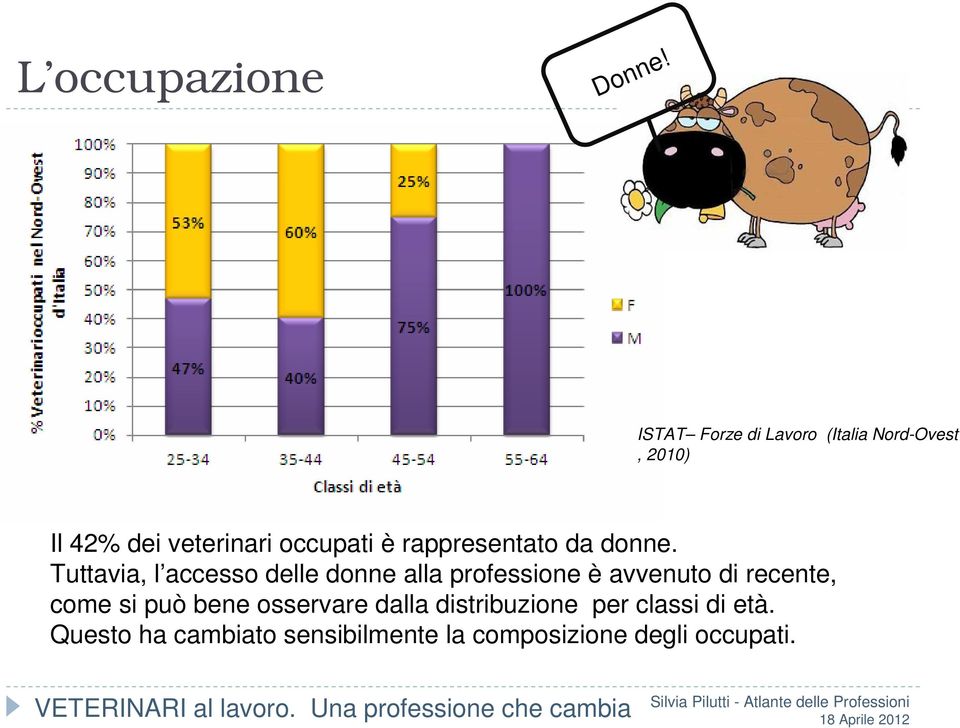 è rappresentato da donne.