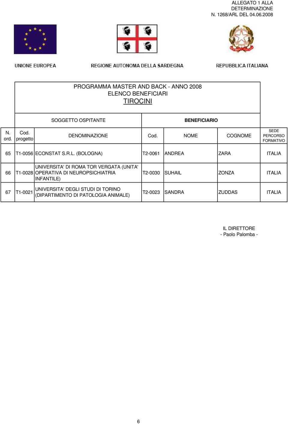 ZARA ITALIA 66 T1-0028 67 T1-0021 UNIVERSITA' DI ROMA TOR VERGATA (UNITA' OPERATIVA DI