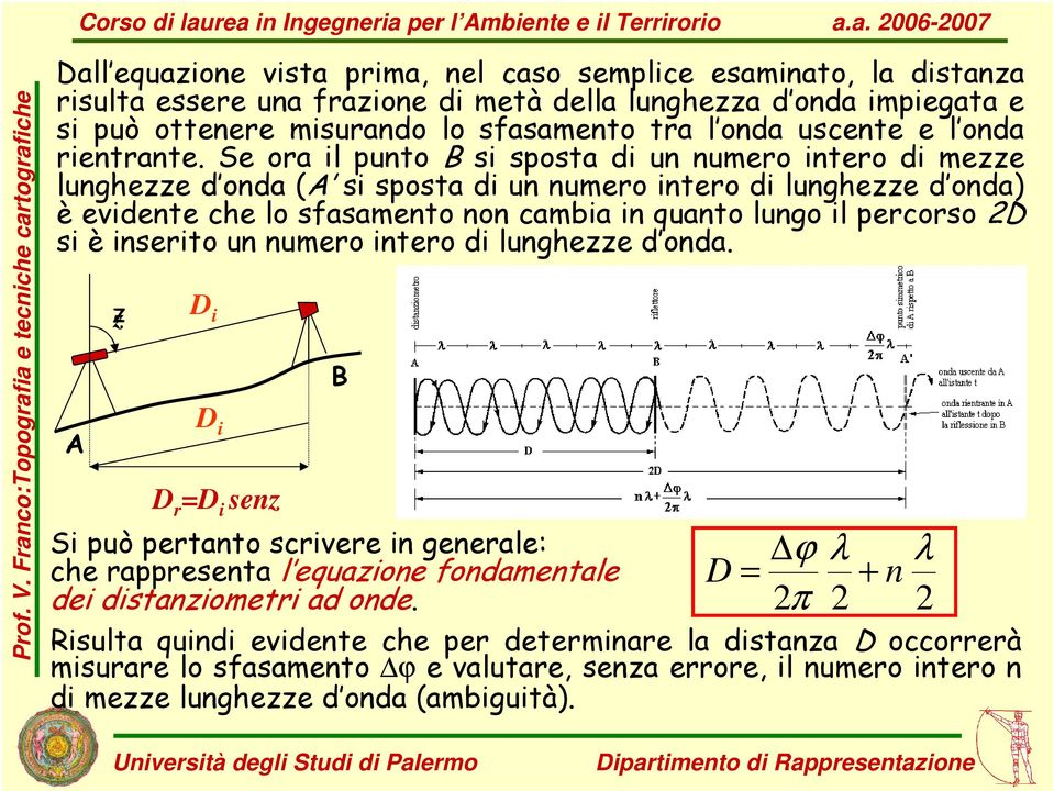 Se ora il punto B si sposta di un numero intero di mezze lunghezze d onda (A si sposta di un numero intero di lunghezze d onda) è evidente che lo sfasamento non cambia in quanto lungo il percorso 2D