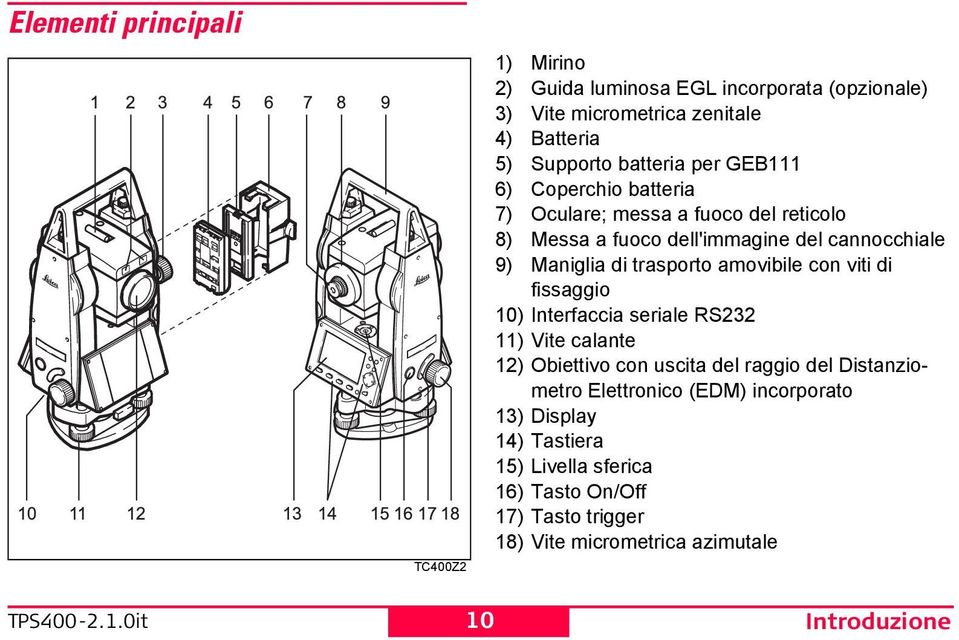 trasporto amovibile con viti di fissaggio 10) Interfaccia seriale RS232 11) Vite calante 12) Obiettivo con uscita del raggio del Distanziometro