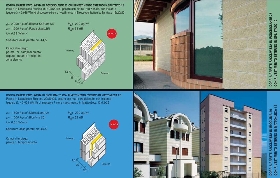 200 kg/m 3 (Fonoisolante25) U= 0,33 W/m 2 K Spessore della parete cm 44,5 oppure portante anche in zona sismica R W 56 db 25 6 12 U= 0,33 DOPPIA PARETE FACCIAVISTA IN FONOISOLANTE 25 CON RIVESTIMENTO