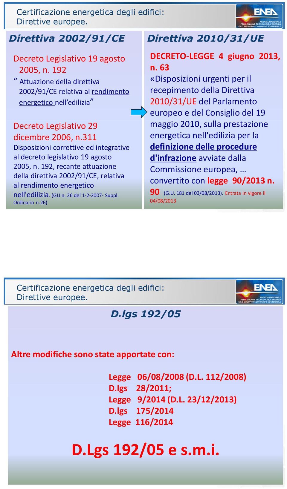311 Disposizioni correttive ed integrative al decreto legislativo 19 agosto 2005, n. 192, recante attuazione della direttiva 2002/91/CE, relativa al rendimento energetico nell'edilizia. (GU n.