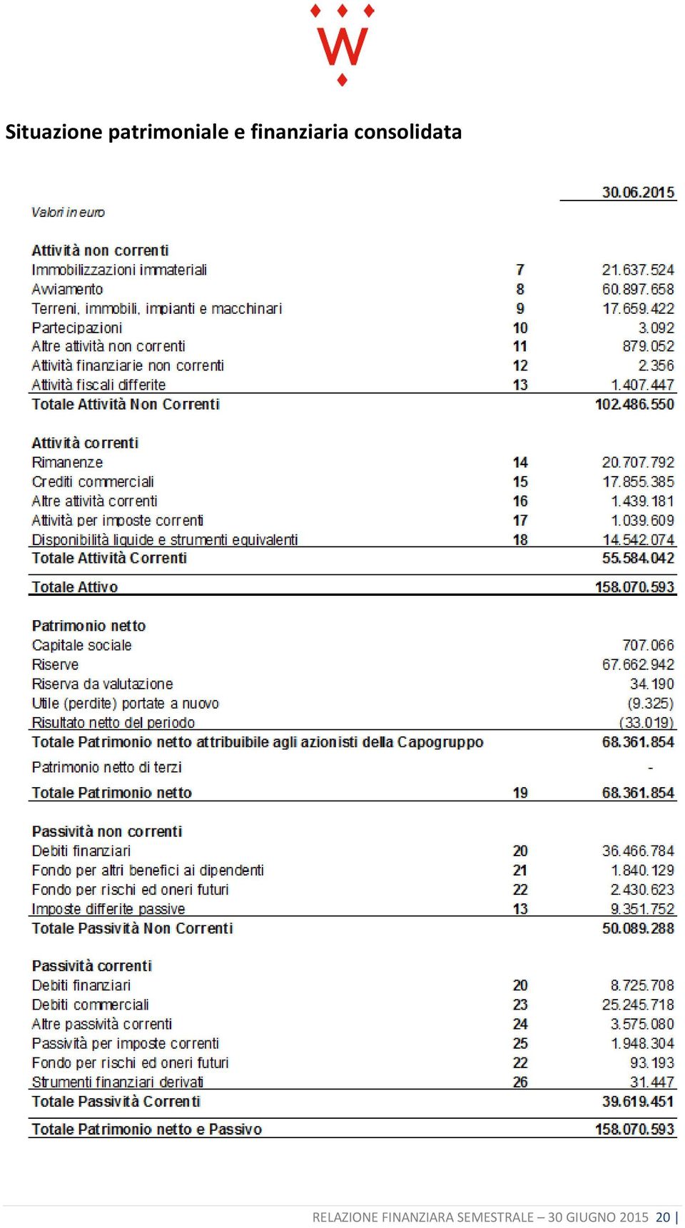 consolidata RELAZIONE