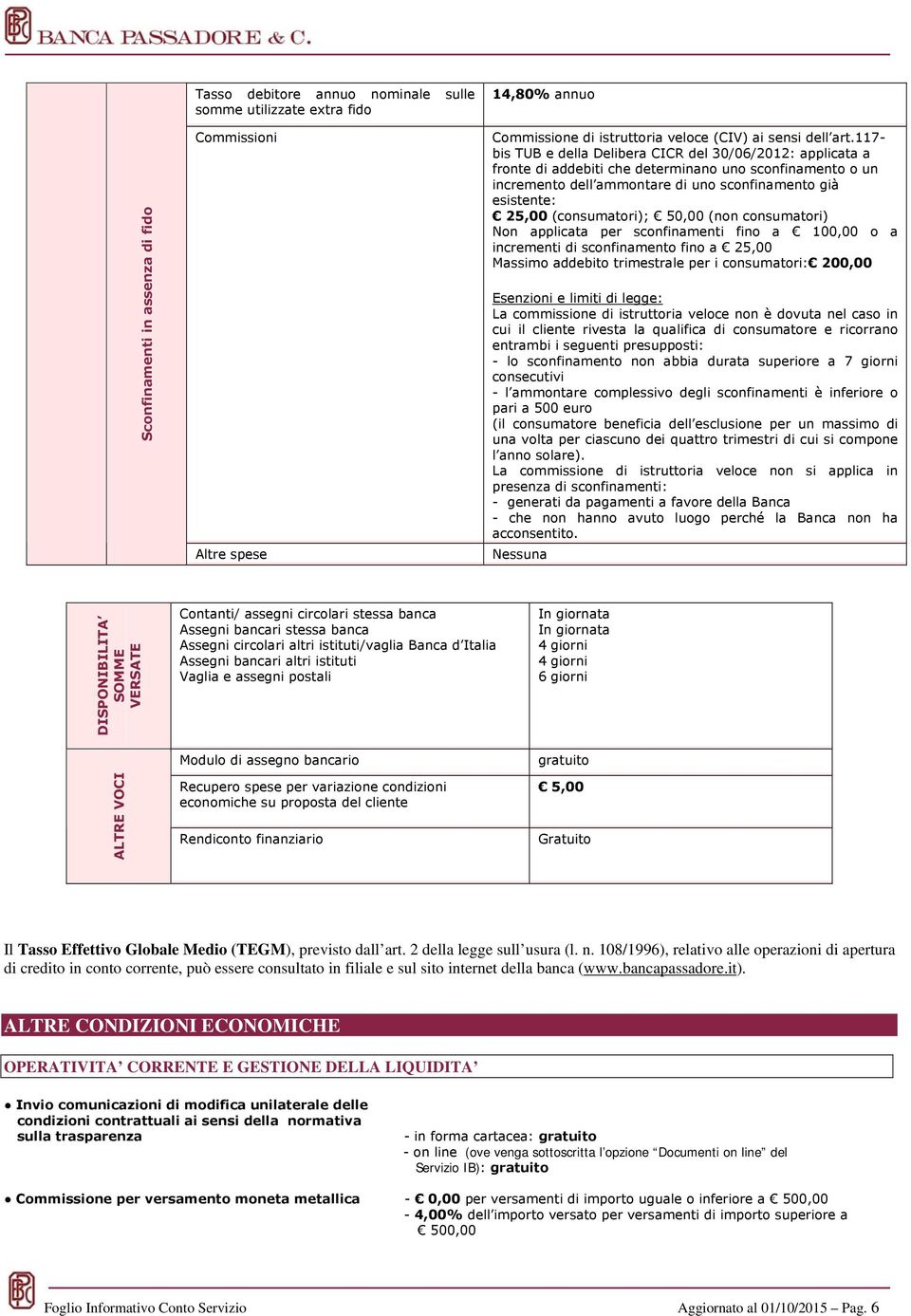 (consumatori); 50,00 (non consumatori) Non applicata per sconfinamenti fino a 100,00 o a incrementi di sconfinamento fino a 25,00 Massimo addebito trimestrale per i consumatori: 200,00 Esenzioni e