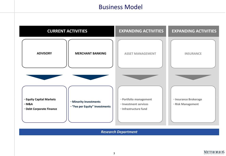 Finance Minority Investments Fee per Equity Investments Portfolio management