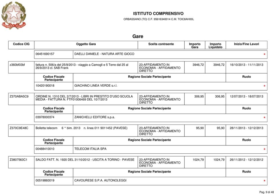 FTF01006469 DEL 10/7/2013 03978000374 ZANICHELLI EDITORE s.p.a. 3946,72 3946,72 16/10/2013-11/11/2013 306,95 306,95 12/07/2013-18/07/2013 Z370C9E48C Bolletta telecom 6 bim. 2013 n.