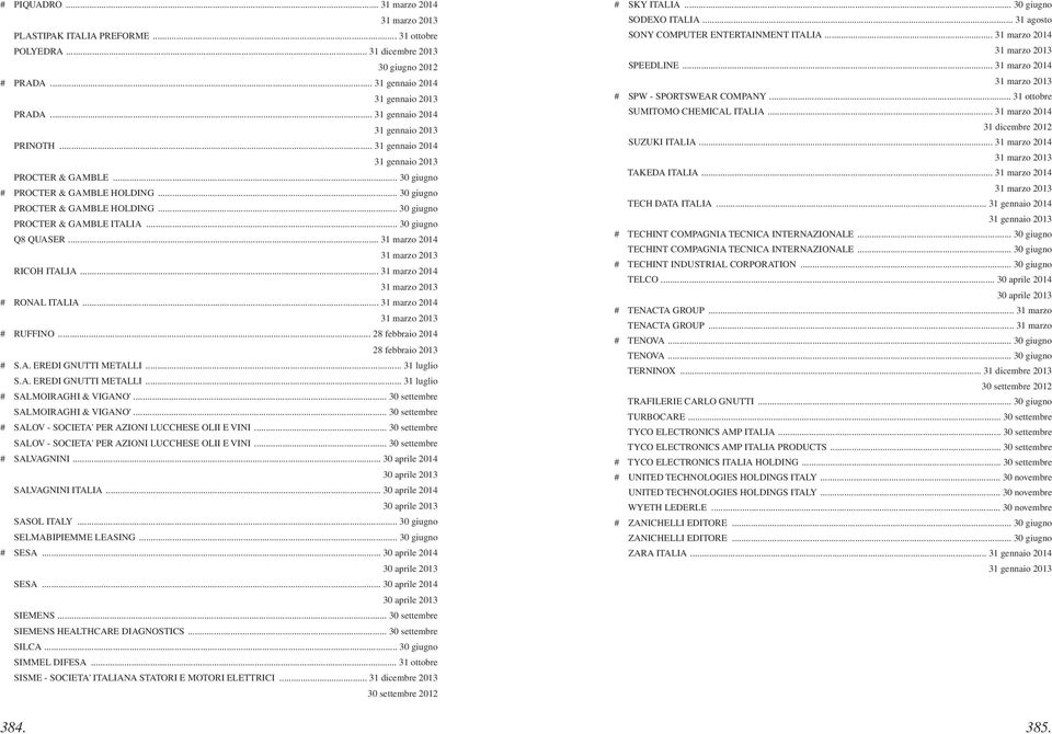 .. 31 marzo 2014 RICOH ITALIA... 31 marzo 2014 # RONAL ITALIA... 31 marzo 2014 # RUFFINO... 28 febbraio 2014 # S.A. EREDI GNUTTI METALLI... 31 luglio S.A. EREDI GNUTTI METALLI... 31 luglio # SALMOIRAGHI & VIGANO'.
