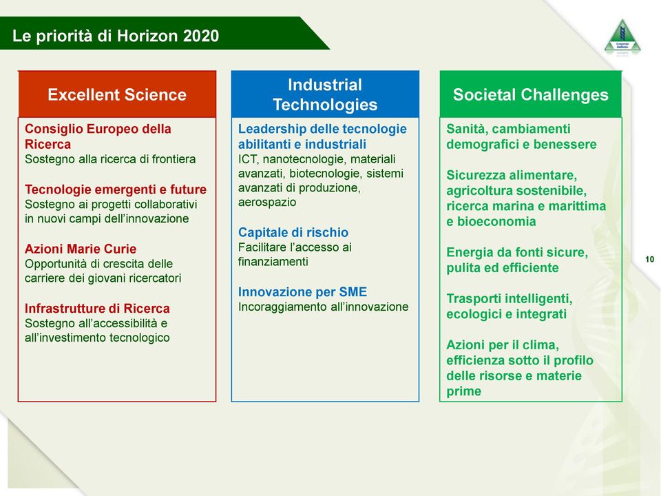 investimento tecnologico Leadership delle tecnologie abilitanti e industriali ICT, nanotecnologie, materiali avanzati, biotecnologie, sistemi avanzati di produzione, aerospazio Capitale di rischio