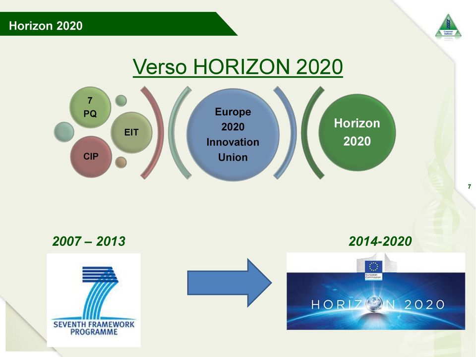 Innovation Horizon 2020