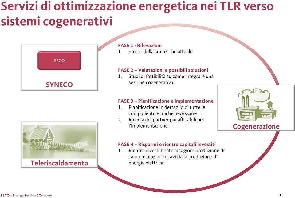 Studi di fattibilità su come integrare una sezione cogenerativa FASE 3 Pianificazione e implementazione 1.