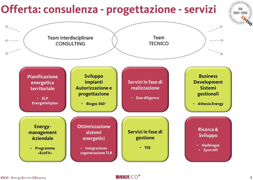 realizzazione Due diligence Business Development Sistemi gestionali Athesia Energy Energymanagement Aziendale Ottimizzazione