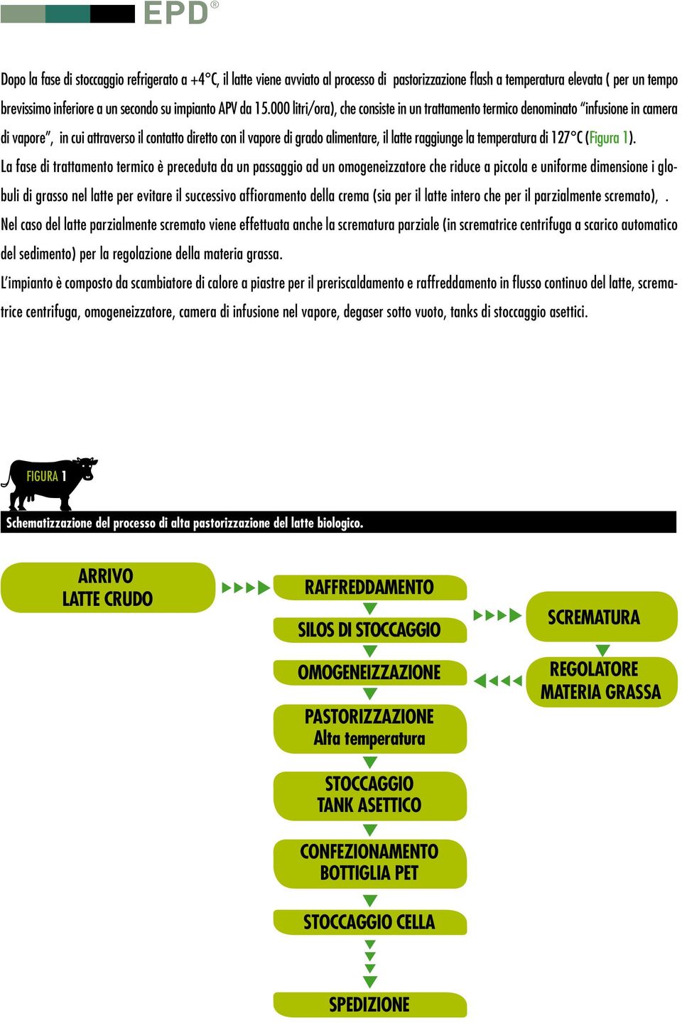 000 litri/ora), che consiste in un trattamento termico denominato infusione in camera di vapore, in cui attraverso il contatto diretto con il vapore di grado alimentare, il latte raggiunge la