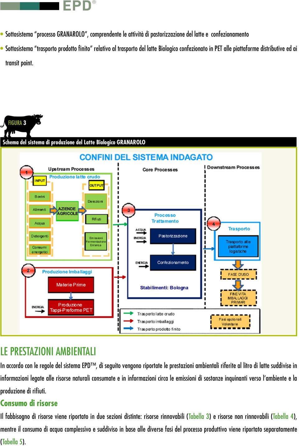 Figura 3 Schema del sistema di produzione del Latte Biologico GRANAROLO LE PRESTAZIONI AMBIENTALI In accordo con le regole del sistema EPD, di seguito vengono riportate le prestazioni ambientali